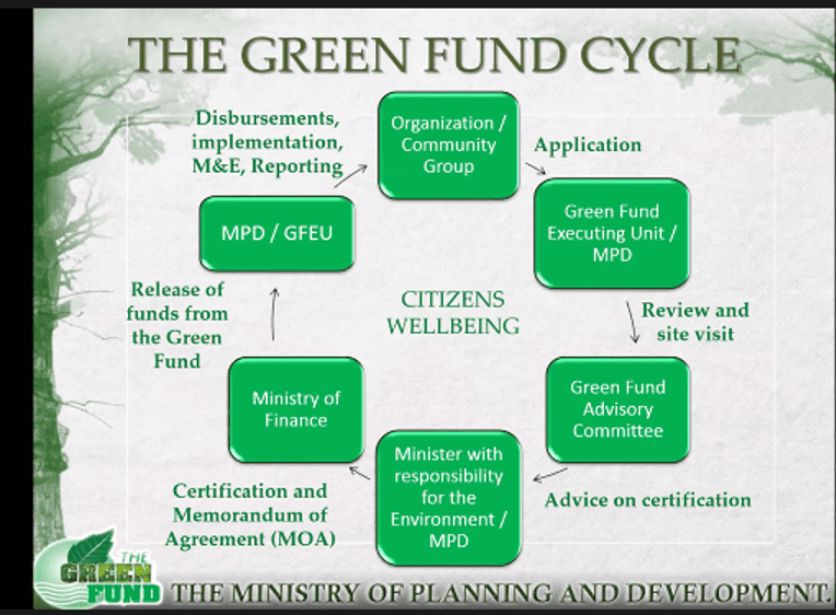 Green jobs innovation fund grant